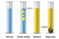 Chemical precipitation reaction in suspension solution