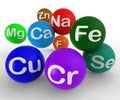 Chemical Symbols Showing Chemistry And Science