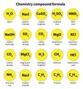 chemistry formulas Science knowledge education. International System Of formula H2O Chemical formula. yellow Symbols.