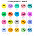 chemistry formulas Science knowledge education. International System Of formula H2O Chemical formula. yellow Symbols.