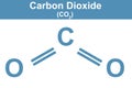 Chemistry illustration of Carbon Dioxide in blue Royalty Free Stock Photo