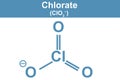 Chemistry illustration of Chlorate in blue Royalty Free Stock Photo