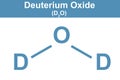 Chemistry illustration of deuterium oxide in blue