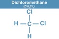 Chemistry illustration of Dichloromethane in blue Royalty Free Stock Photo