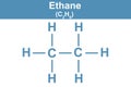 Chemistry illustration of Ethane in blue Royalty Free Stock Photo