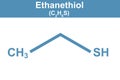 Chemistry illustration of ethanethiol in blue Royalty Free Stock Photo