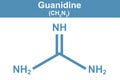 Chemistry illustration of Guanidine in blue Royalty Free Stock Photo