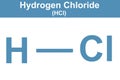 Chemistry illustration of Hydrogen Chloride in blue