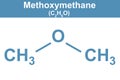 Chemistry illustration of Methoxymethane in blue Royalty Free Stock Photo