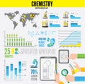 Chemistry infographic