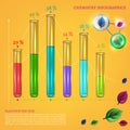 Chemistry infographic