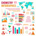 Chemistry infographics charts