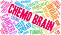 Chemo Brain Word Cloud