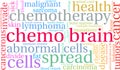 Chemo Brain Word Cloud