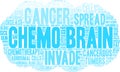 Chemo Brain Word Cloud