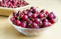 Cherries fruit