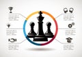 Chess - Business growth strategy