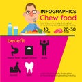 Chewing infographics, A man chews food