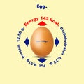 Chicken egg, Energy, Fats, Calories, Proteins, and Carbohydrates. Scheme. Sport. Healthy food. Diet. Proper nutrition.