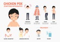 Chicken pox symptoms infographic, illustration.