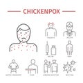 Chickenpox. Symptoms, Treatment. Line icons set. Vector signs