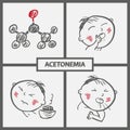 Child with Acetonemia Symptoms Icons Royalty Free Stock Photo