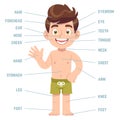 Child body parts. Boy with eye, nose and mouth, hair, ear and callouts with english words cartoon preschool education