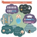 Child development infographics