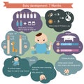 Child development infographics