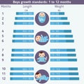 Child development infographics