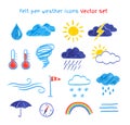 Child drawings of weather symbols