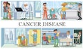 Childhood Cancer Disease Composition