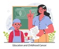 Childhood cancer. Oncology diagnostic and treatment. Chemotherapy