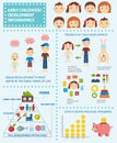 Childhood development infographic