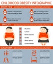 Childhood Obesity Infographic.