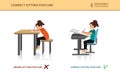 Children ergonomic. Wrong and correct sitting pose