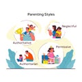 Children psychology. Parenting style. Kid behavior, emotional intelligence