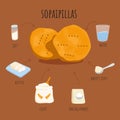 Chilean fried pastry sopaipillas ingredients poster. Latin american traditional cookies dough recipe