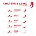 Chili pepper, spicy level