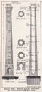 Vintage diagram of a chimney shaft 1900s.