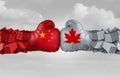 China Canada Trade Challenge