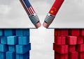 China United States Trade Crisis