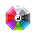 The Chinese Bagua Compass. Isolated Vector Illustration Royalty Free Stock Photo