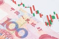 Chinese banknote on the candlestick stock chart