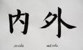 Chinese Calligraphy means`inside outside` for Tatoo