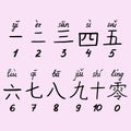 Chinese character numbers from 0 to 10