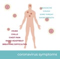 Chinese coronavirus symptoms infographic