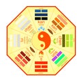 Chinese Feng Shui Bagua square yellow. vector illustration