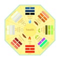 Chinese Feng Shui Bagua square yellow. vector illustration