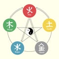 Chinese feng shui symbols, fire, earth, metal, air and wood in a circle with yin yang symbol. Illustration vector